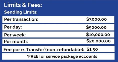 interac e transfer casino|interac e transfer limits.